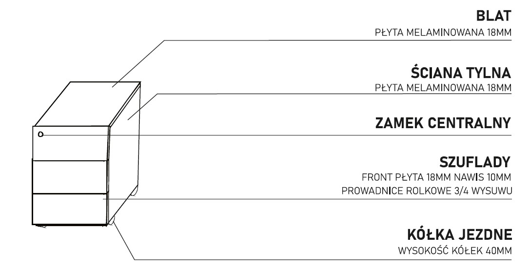 ZET - to system mebli pracowniczych oparty na funkcjonalnych i prostych rozwiązaniach. W systemie znajduja sie biurka, szafy, kontenery, które pozwalaja na optymalne zaaranzowanie przestrzeni biurowej.